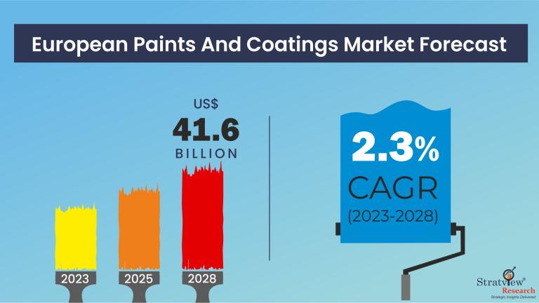 European-Paints-and-Coatings-Market-Insights
